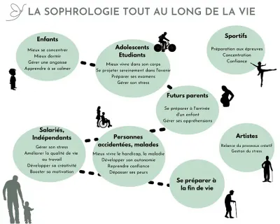 La sophrologie tout au long de la vie 1 1